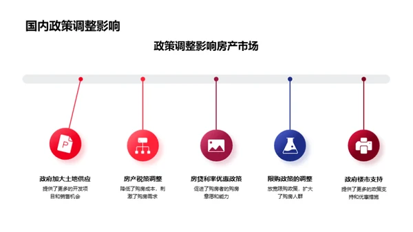 20XX房产业绩与展望