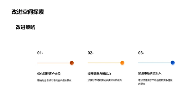 20XX市场营销回顾与展望