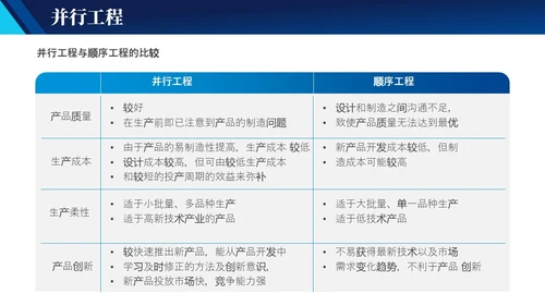 蓝色实拍简约风商务工作管理培训PPT 企业管理