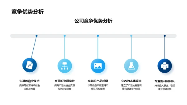 深海钓金：渔业新篇章