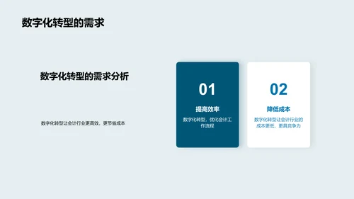 数字化转型在会计业