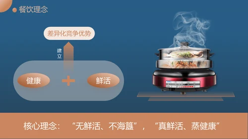 蒸汽海鲜大餐商业计划书通用PPT模板