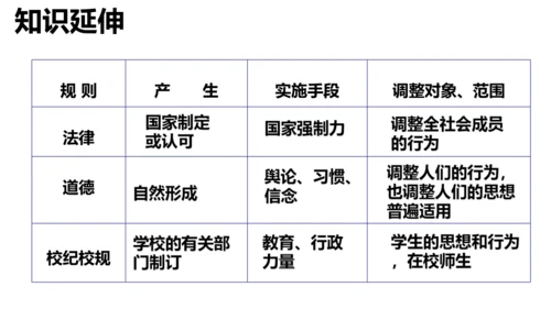 【新课标】3.1 维护秩序（课件27张ppt）【2024秋新教材】2024-2025学年八年级道德与