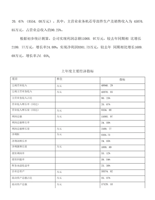 年产xxx机芯零部件项目计划书