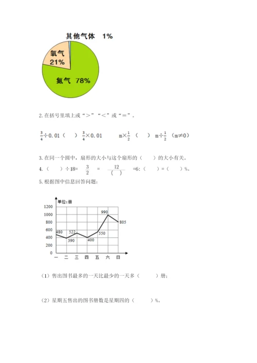 小学六年级上册数学期末测试卷附参考答案【突破训练】.docx