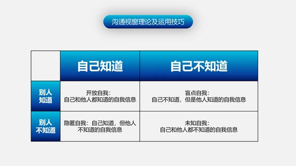 有效沟通技巧企业管理入职培训PPT模板
