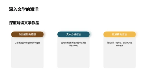 探索文学研究之旅