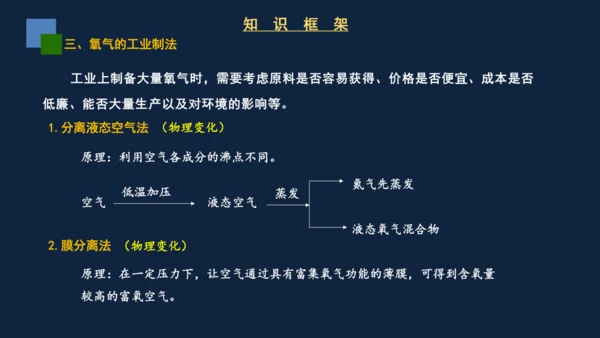 2.3制取氧气课件(共31张PPT)---2024-2025学年九年级化学人教版上册