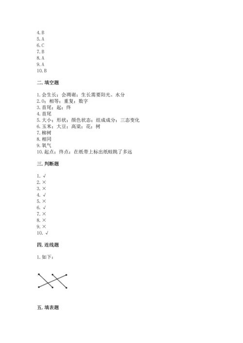 教科版小学一年级上册科学期末测试卷含答案（夺分金卷）.docx