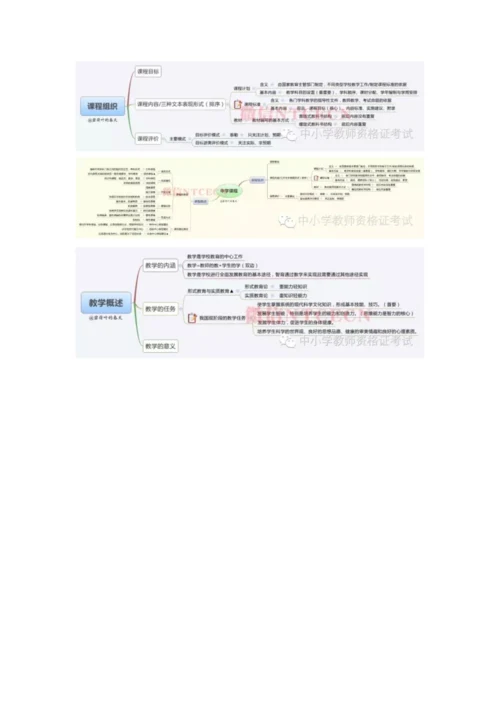 中学教育知识与能力全知识点思维导图收藏.docx