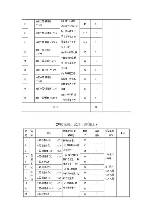 施工试验方案