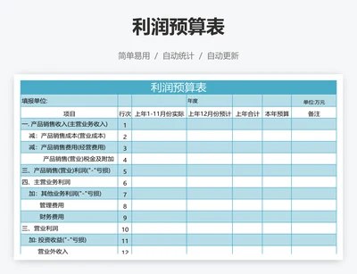 利润预算表