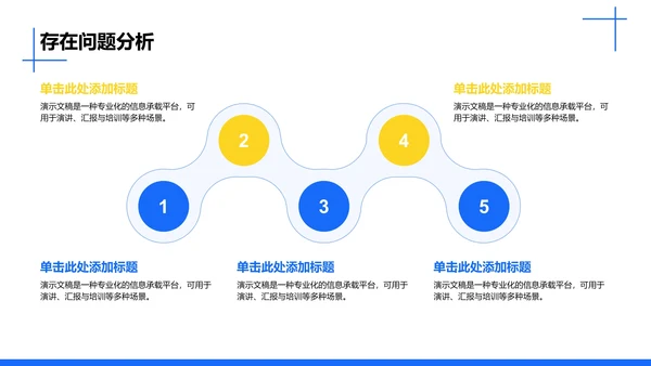年度OKR达成汇报PPT