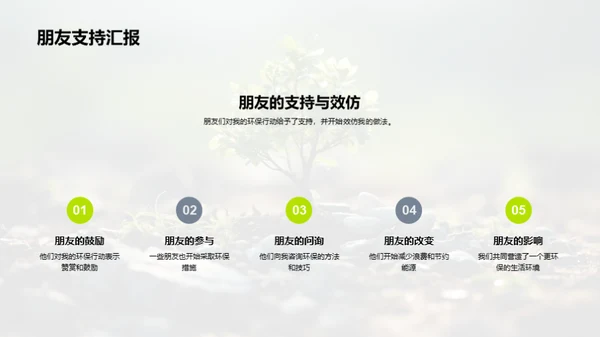 环保行动，改变世界