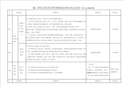 自检自纠检查表三标630