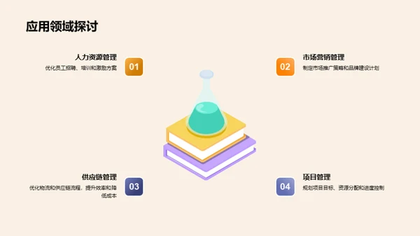 管理学探索之旅