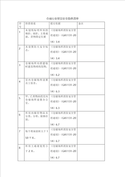 仓储常见安全隐患清单