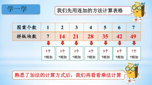 6.表内乘法（二）-7的乘法口诀（第1课时）课件(共20张PPT)-二年级上册数学人教版