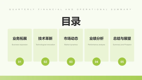 绿色商务风IT互联网季度汇报PPT模板