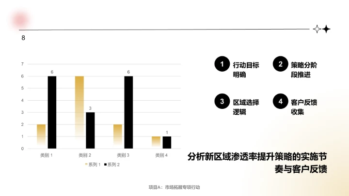 白色简约风年中重点工作落地复盘PPT模板