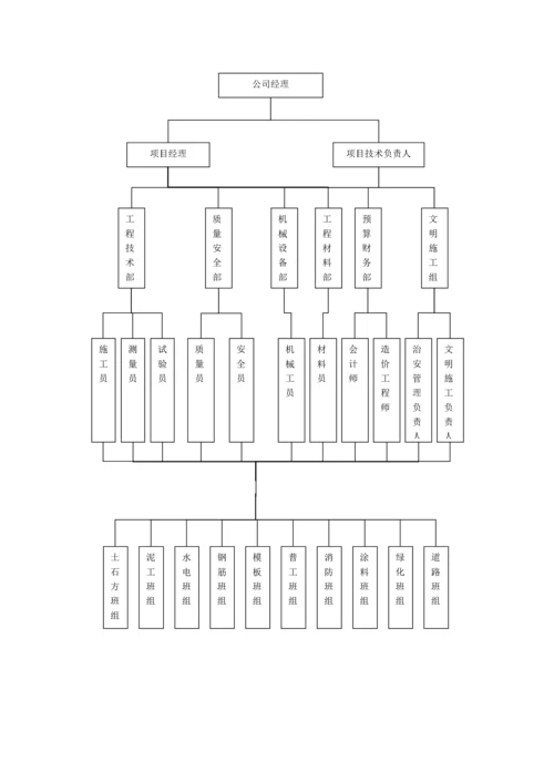 土方开挖及回填专项施工方案（DOC34页）.docx