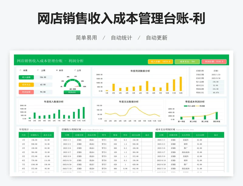 网店销售收入成本管理台账-利润分析