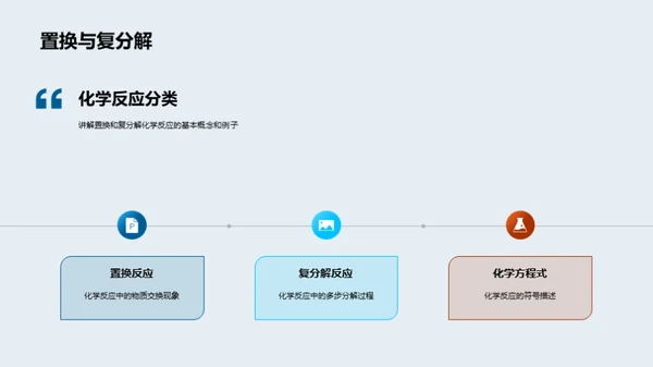 探索化学反应世界