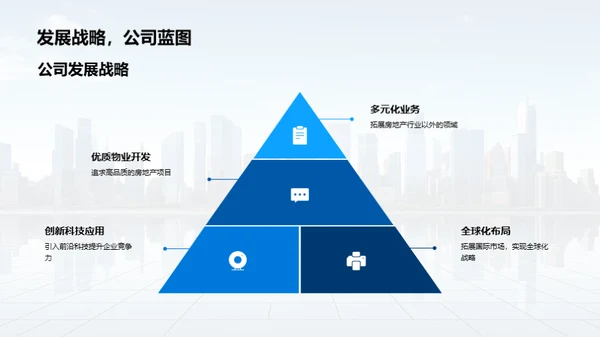 房产行业融资解析