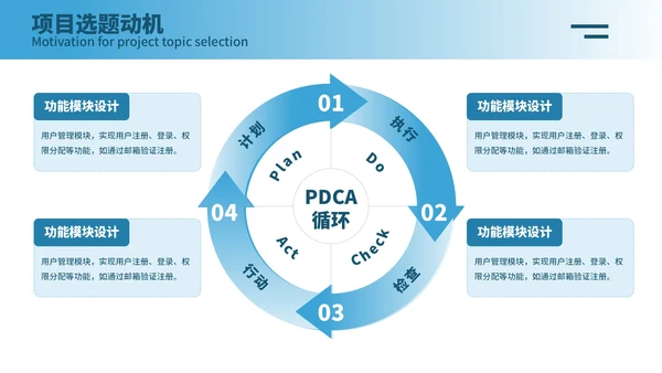 蓝色简约风毕业答辩PPT模板