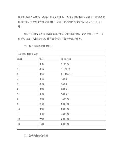 班级军衔制管理细则