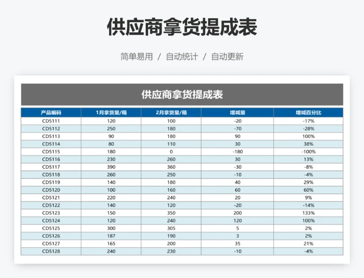 供应商拿货提成表