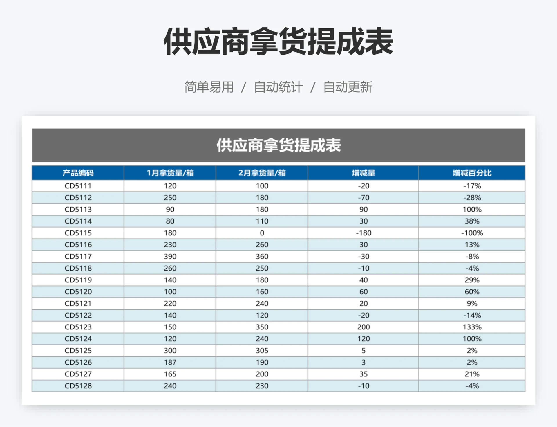 供应商拿货提成表