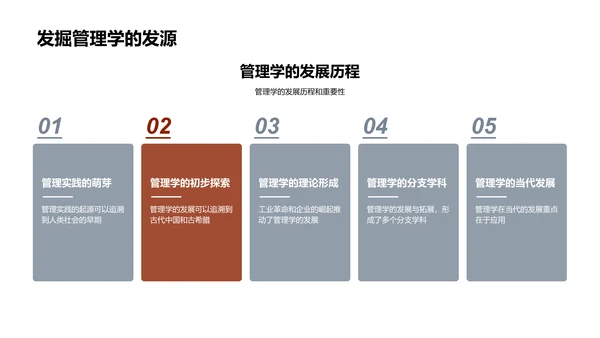 管理学应用教程PPT模板