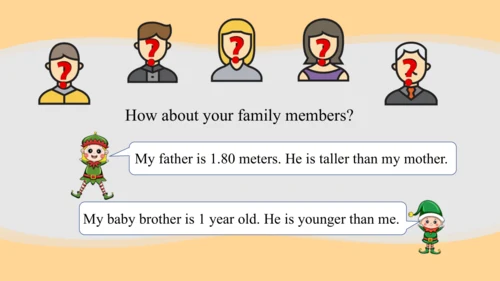 Unit 1 How tall are you Part A Let's learn课件（39张PP