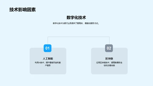 202X年度银行业绩盘点