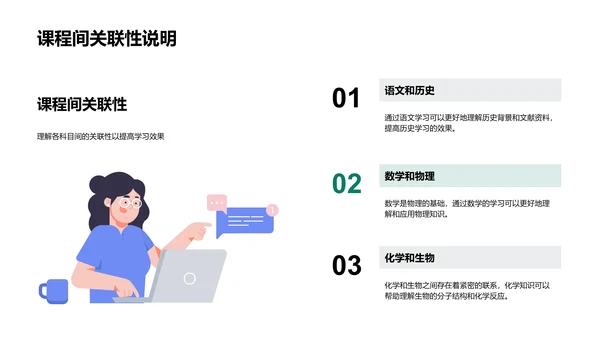 提升高考成绩的选课策略PPT模板