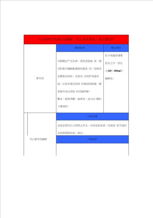 岗位职业病危害告知卡参考样式