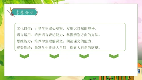 【核心素养】部编版语文二年级下册-17. 要是你在野外迷了路 第2课时（课件）