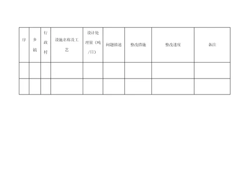 县农村生活污水处理设施整治实施方案