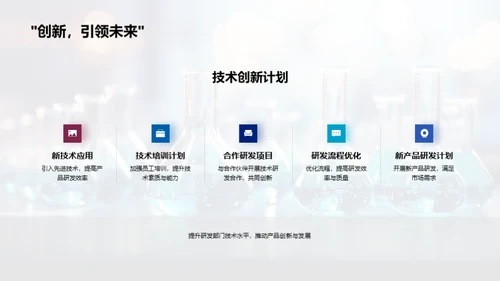 20XX化学研发之路