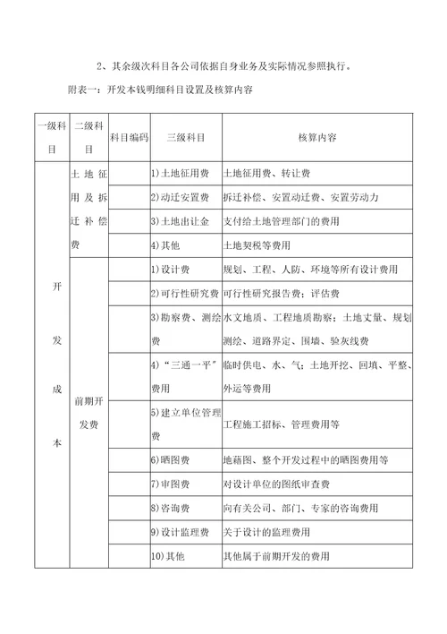 会计科目设置