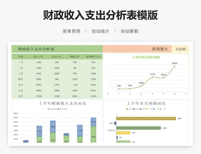 财政收入支出分析表模版