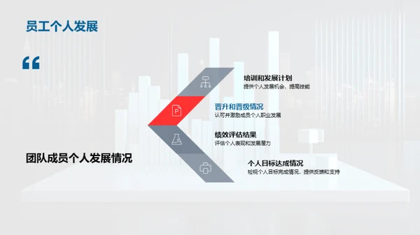 团队绩效与成长分析