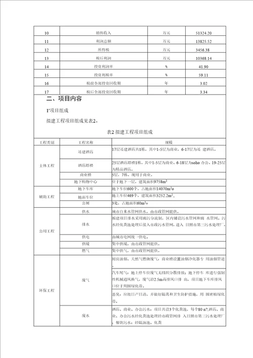 日照德瑞房地产有限公司德瑞广场项目环评报告公示