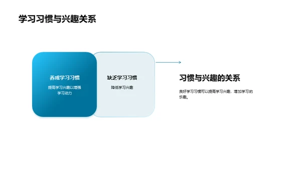 习惯造就成功