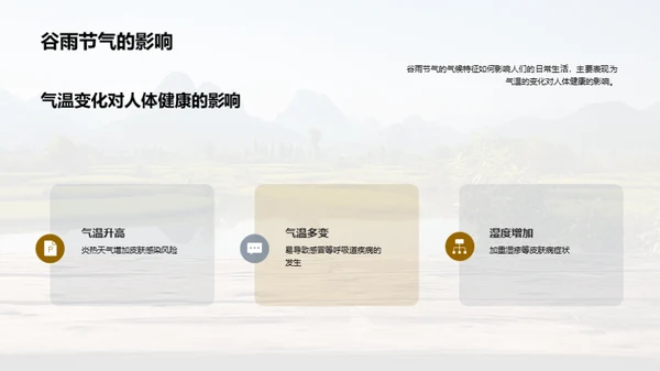 深度解析谷雨节气