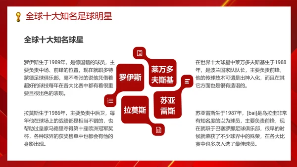 足球世界杯足球比赛活动PPT模板