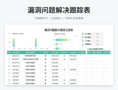 漏洞问题解决跟踪表