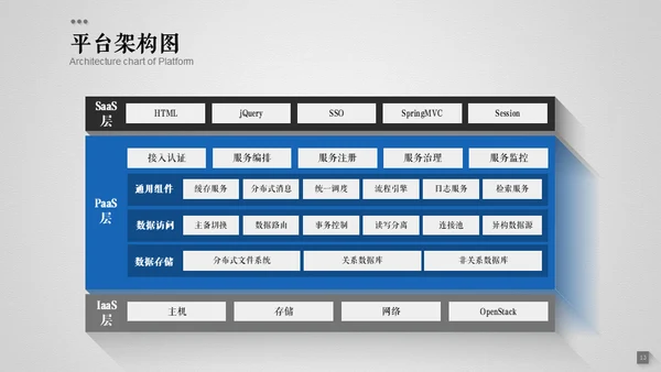 商务风汇报总结通用PPT演示模板