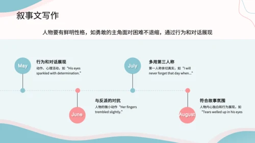 蓝色简约风英语写作结构课件PPT